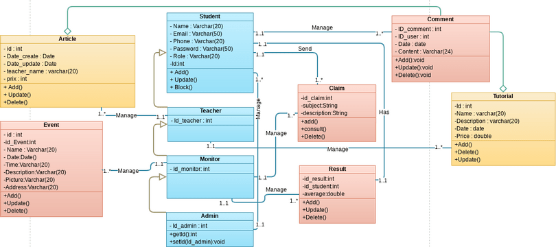 Class Diagram Classes And Packages Constraints Visual Paradigm User Contributed Diagrams 1235